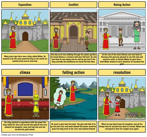 midas and the golden touch summary